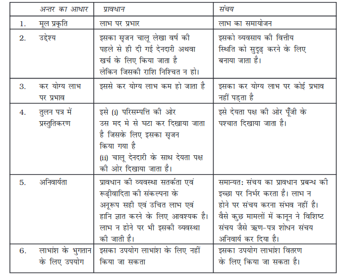 Screenshot_2019-06-12 Chapter 7 pmd - Chapter 7 - 255-310 pdf